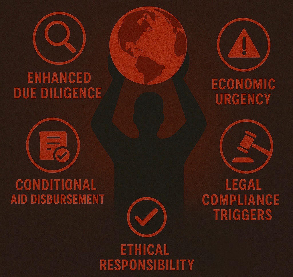 Graphic showing key global financial reform pillars: enhanced due diligence, ethical responsibility, legal triggers, urgency, and audits.