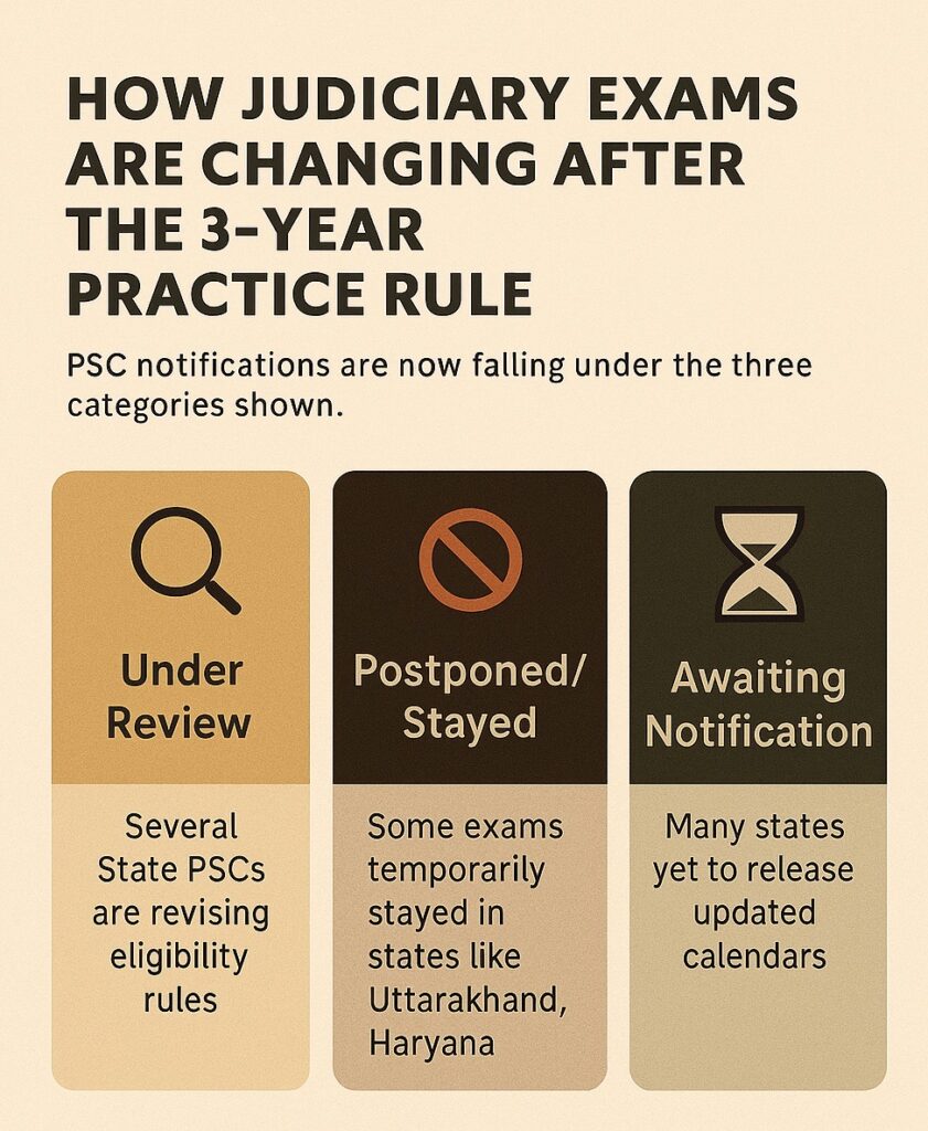 How Judiciary Exams Are Changing After the 3-Year Practice Rule