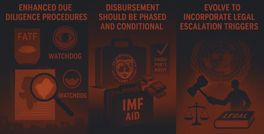 Illustration highlighting global financial oversight reforms: due diligence, conditional aid disbursement, and legal compliance triggers.