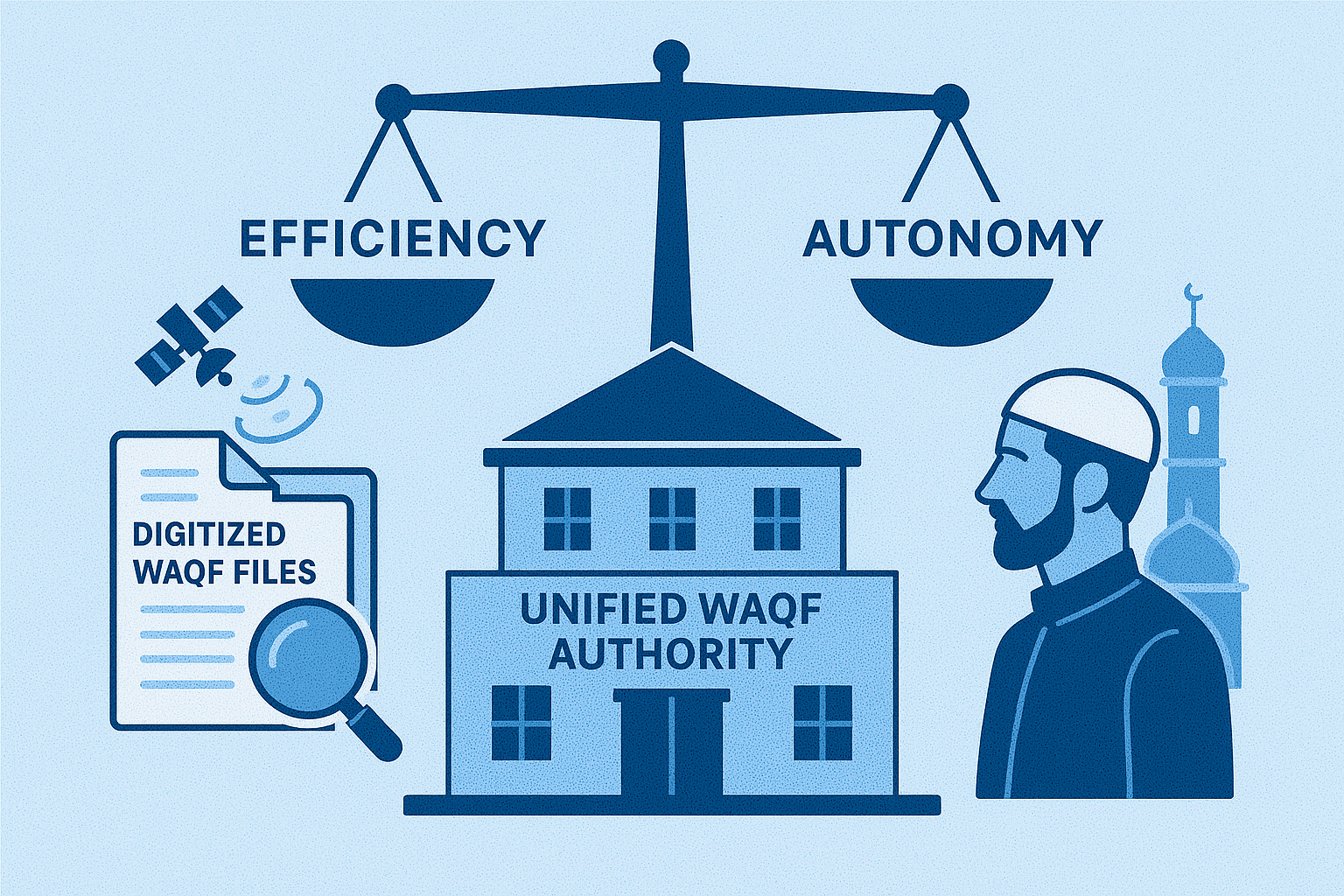 A symbolic scale balancing digitized governance and religious rights under the Waqf Amendment Act, 2025