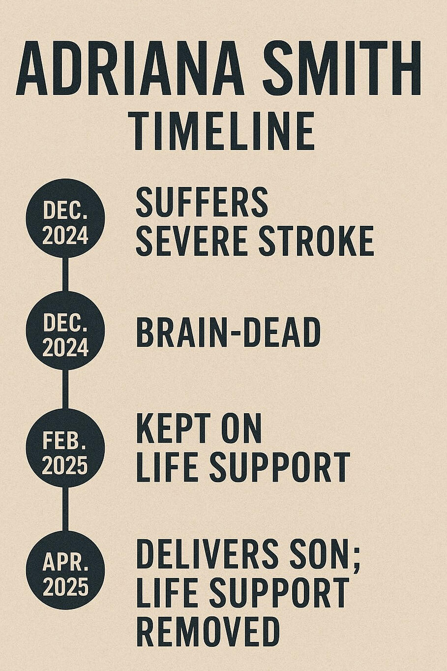 Timeline showing Adriana Smith’s medical condition from stroke to childbirth and life support removal.