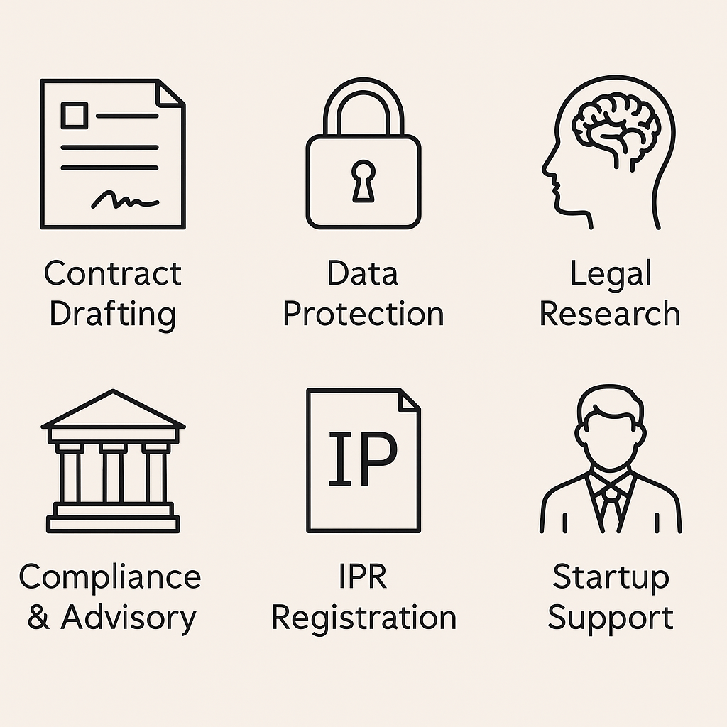 Flat-style infographic showcasing icons for key freelance legal niches in India for 2025, including contract drafting, data protection, intellectual property, HR advisory, and global legal research.