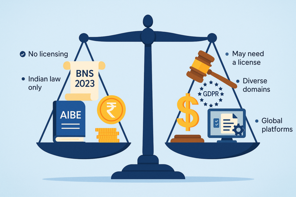A comparative infographic showing key differences between freelance legal consulting in India and the US/UK in 2025, including licensing, compliance, platforms, and practice areas.