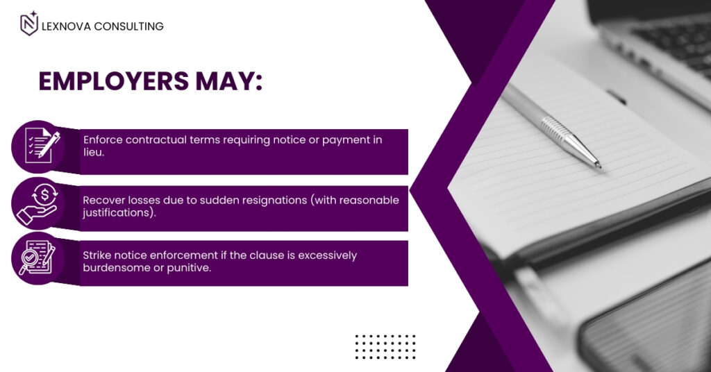 Infographic showing employer rights during notice period in India: enforce contractual notice terms, recover losses from resignations, and waive unfair clauses.